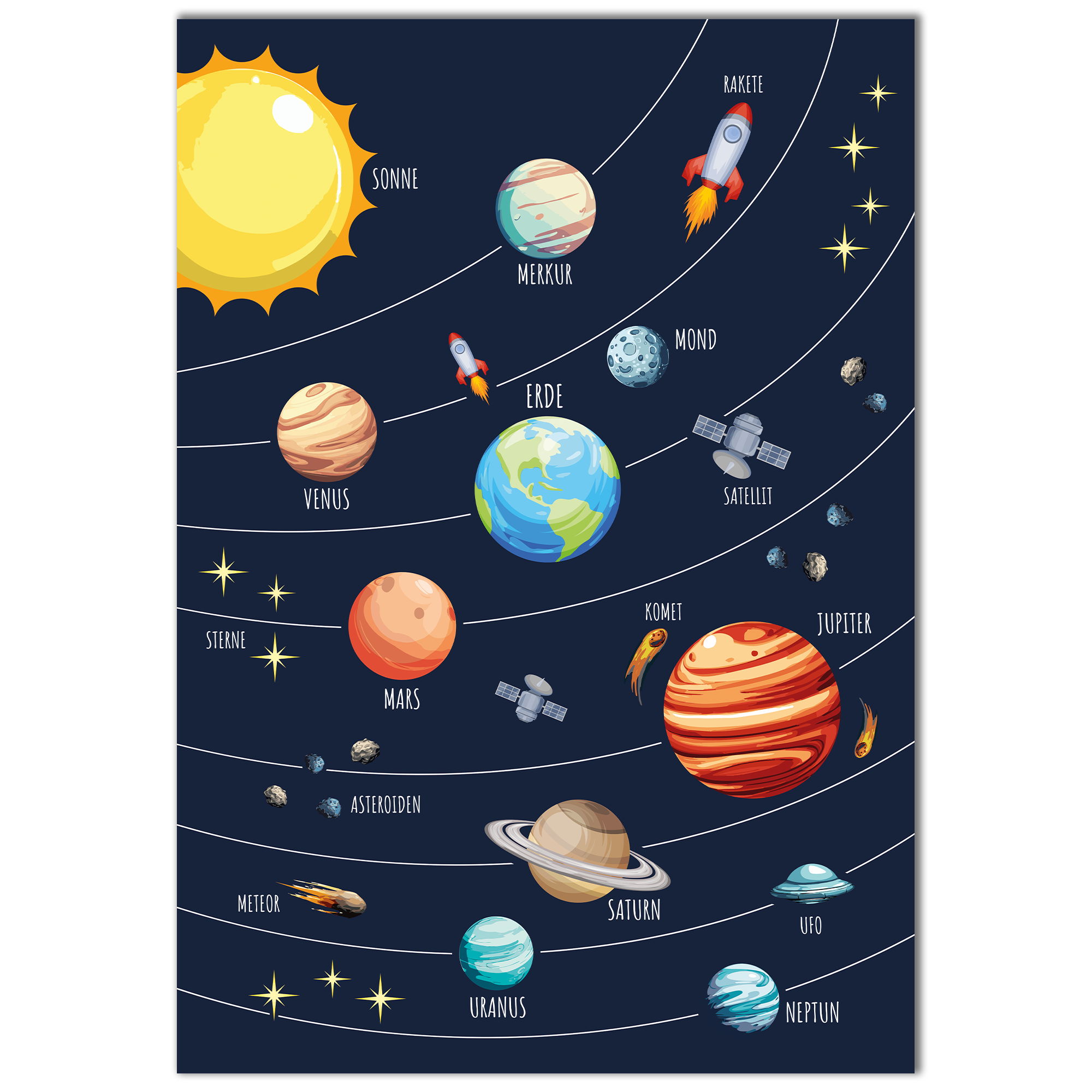 Kinderzimmer Weltall Poster - Blau
